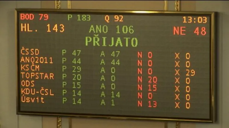 Události: Sněmovna schválila státní rozpočet na rok 2015