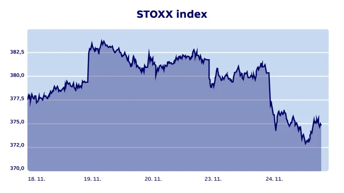STOXX index