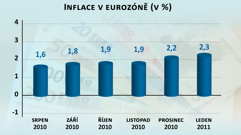 Inflace v eurozóně