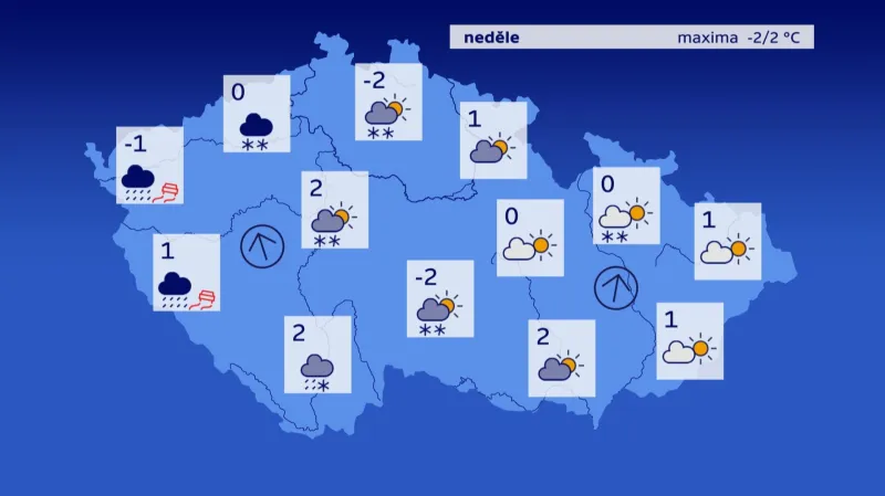 Předpověď počasí