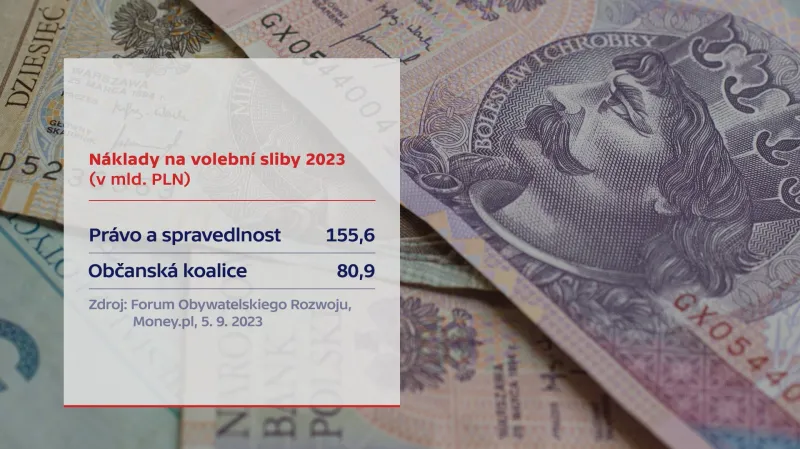 Polsko předvolební