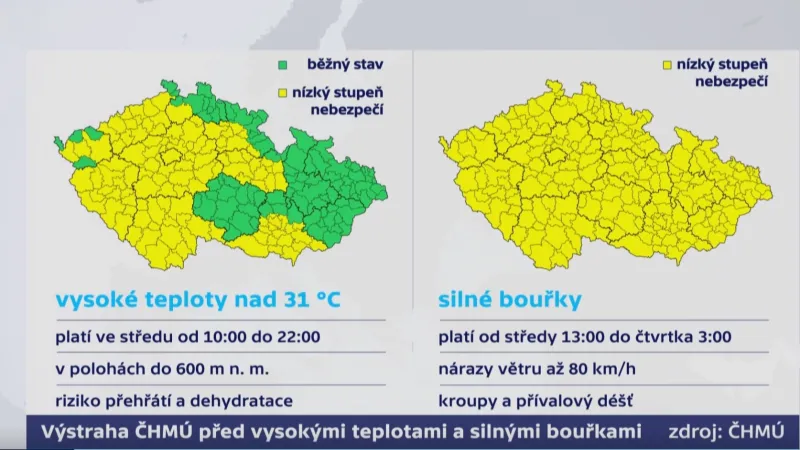 Výstraha ČHMÚ