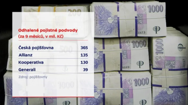 Pojistné podvody u vybraných pojišťoven