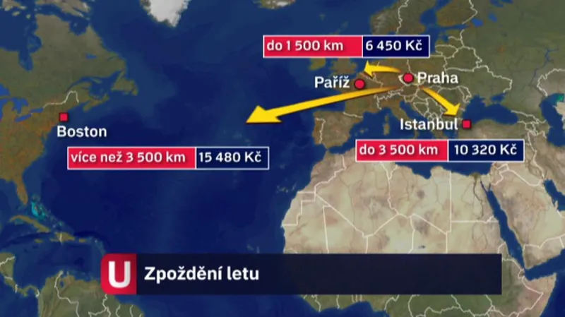 Výše kompenzace závisí na délce letu