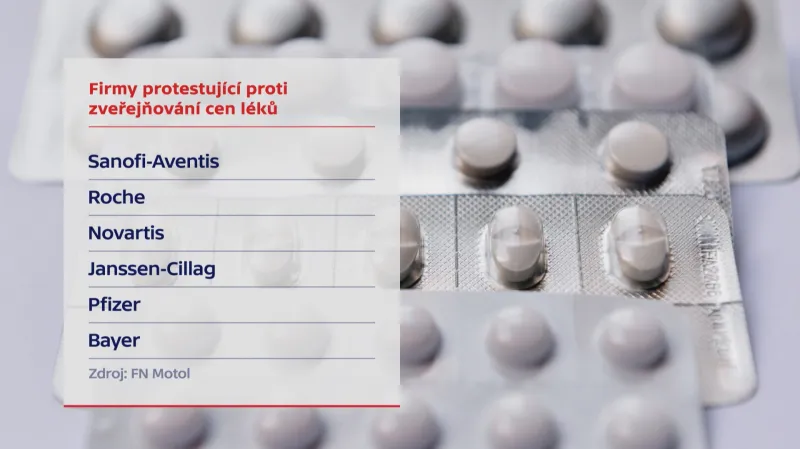 Firmy protestující proti zveřejňování cen léků