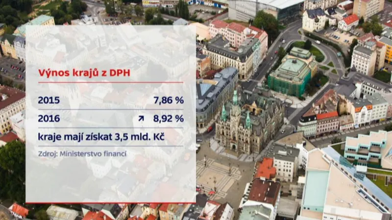 Výnos krajů z DPH