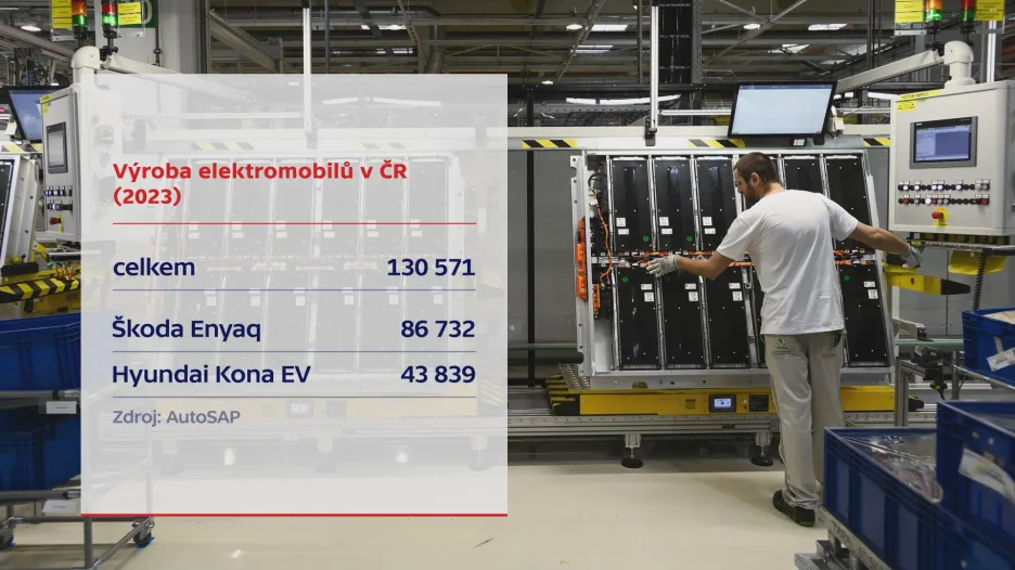 Výroba elektromobilů v ČR
