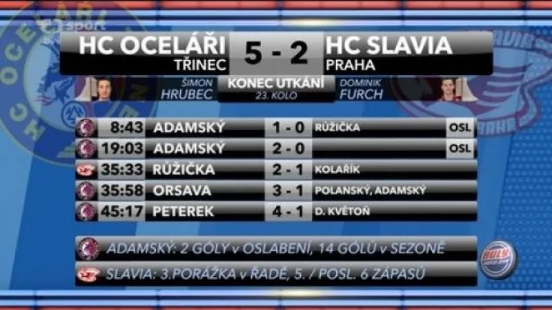 Sestřih a ohlasy utkání Třinec - Slavia