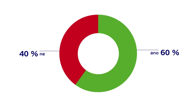 Průzkum STEM/MARK k průjezdu amerického konvoje