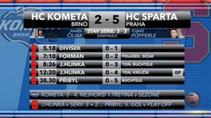 Sestřih a ohlasy utkání Brno - Sparta