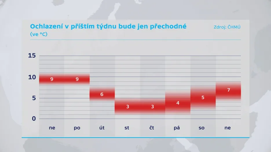 Očekávané průměrné denní teploty v nadcházejícím týdnu