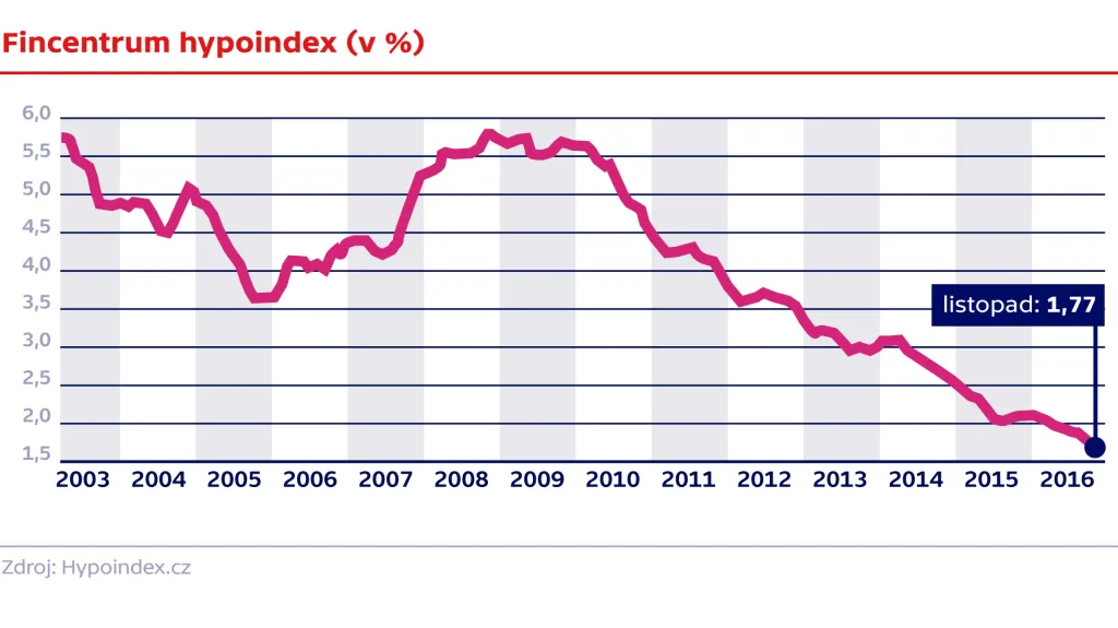 Fincentrum hypoindex