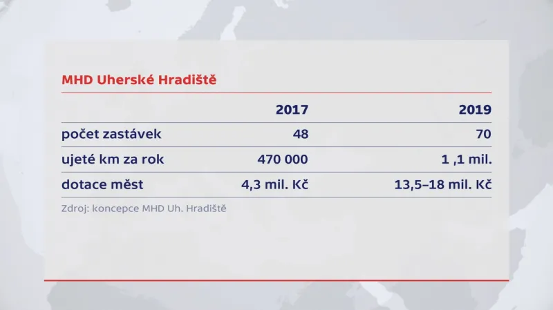 MHD v Uherském Hradišti