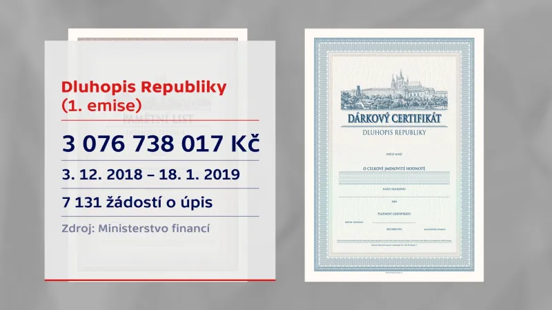 První emise Dluhopisu Republiky