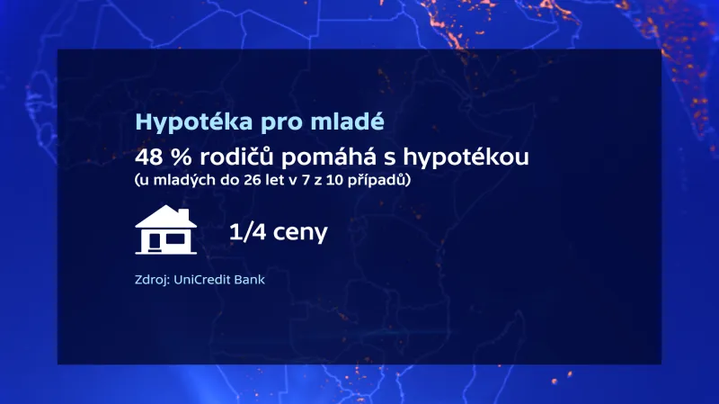 Hypotéka pro mladé