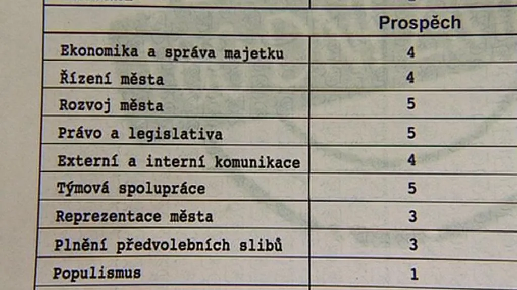 Vysvědčení koalice