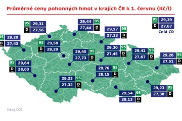 Pohonné hmoty opět podražily, do loňských cen ale mají daleko