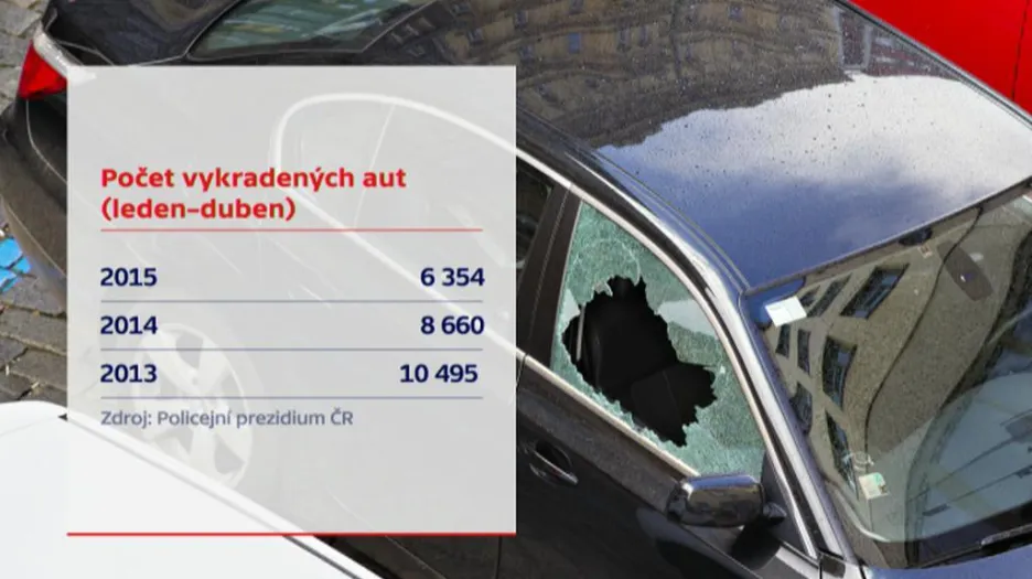 Počet vykradených aut (leden - duben 2015)