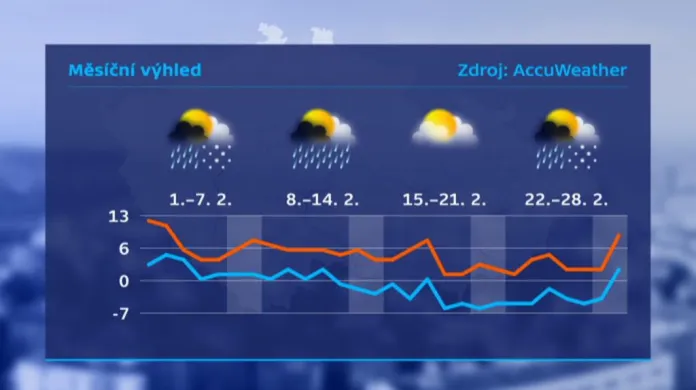 Předpověď počasí: Na české hory míří sníh