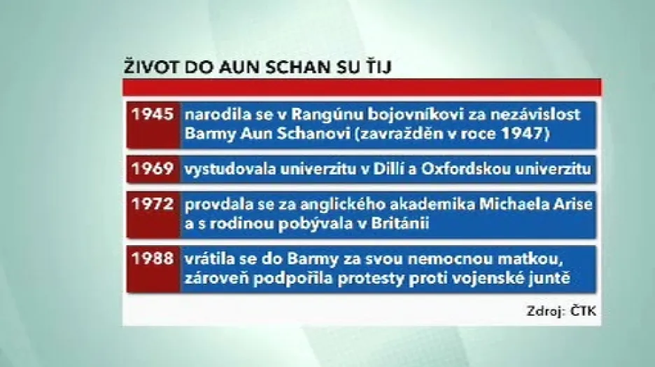 Život Su Ťij