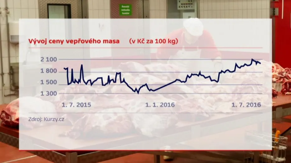 Vepř
