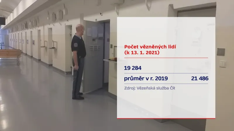 Počet vězněných lidí