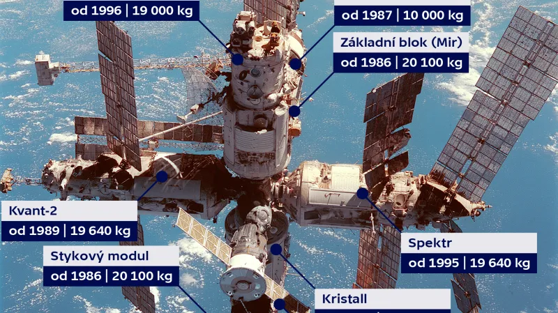 Vesmírná stanice Mir