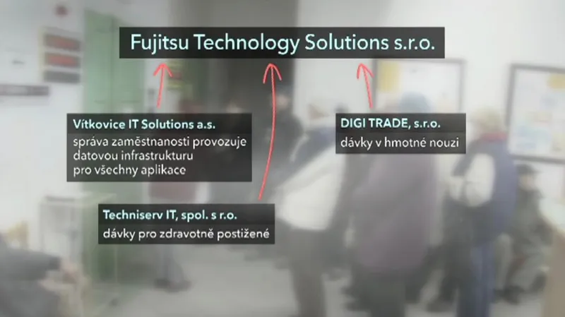 Firmy pracující na výplatě dávek