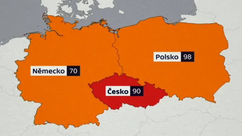 Úspěšnost aut na STK v %