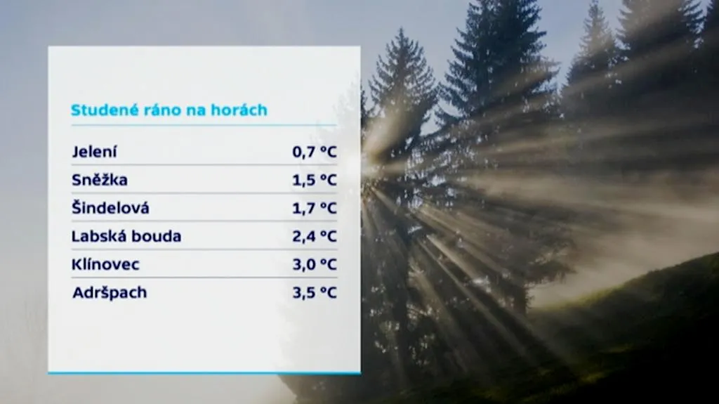 Počasí