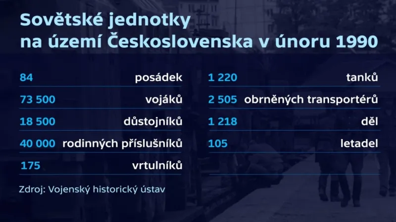 Sovětští vojáci v Československu v únoru 1990