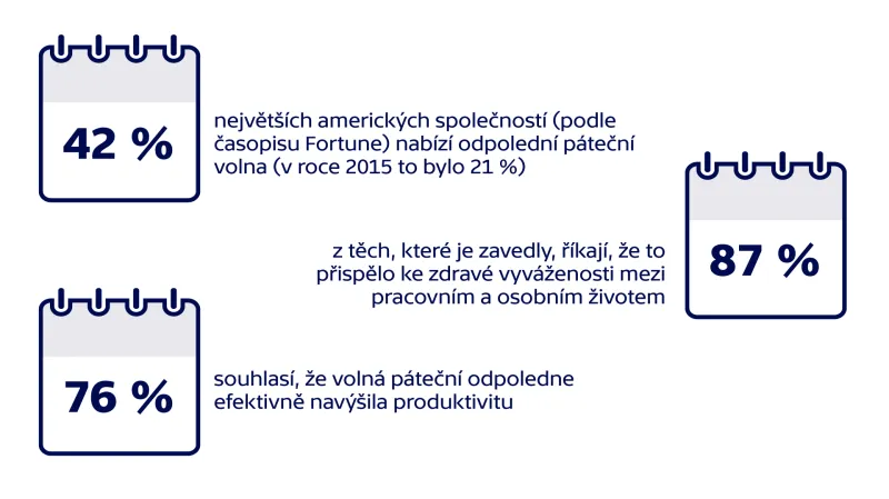 Tip 4: Zavedení tzv. “Summer Fridays”, tedy pátečního odpoledního volna