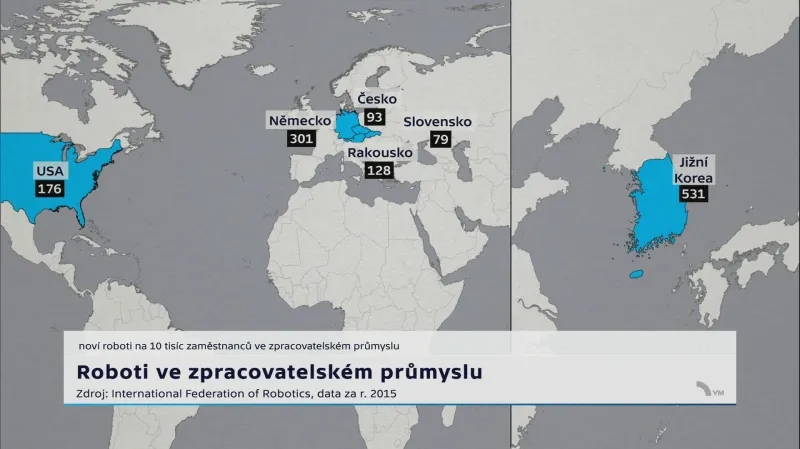 Roboti ve zpracovatelském průmyslu