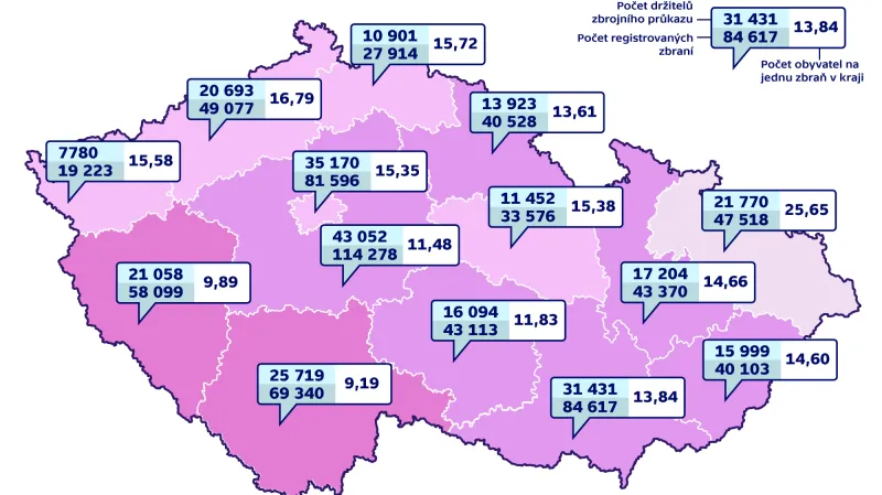Počet držitelů zbrojního průkazu a registrovaných zbraní v krajích