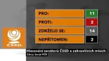 Hlasování senátorů ČSSD