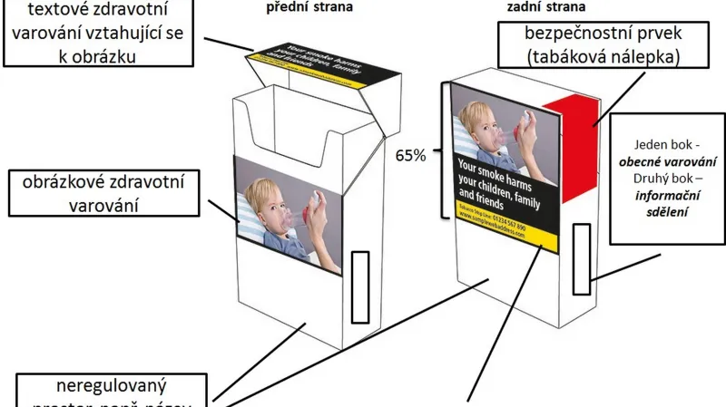 Varování na cigaretách