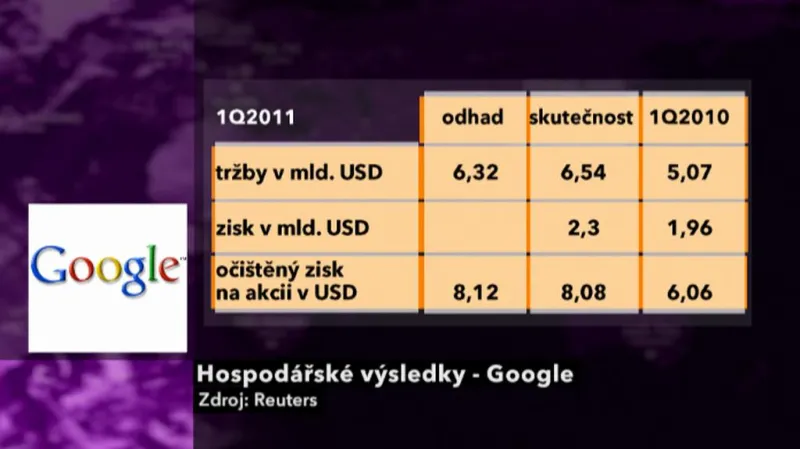 Hospodaření společnosti Google