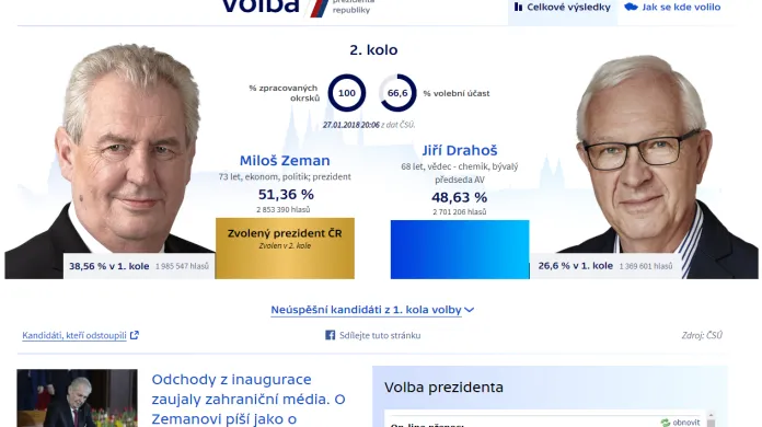 Volba prezidenta na webu ČT24