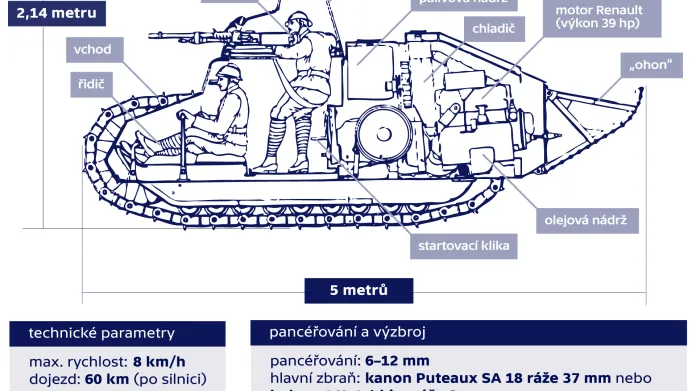 Schéma lehkého tanku Renault FT-17