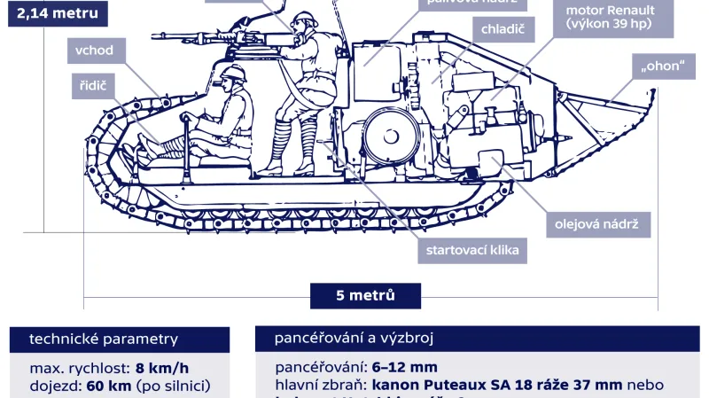 Schéma lehkého tanku Renault FT-17
