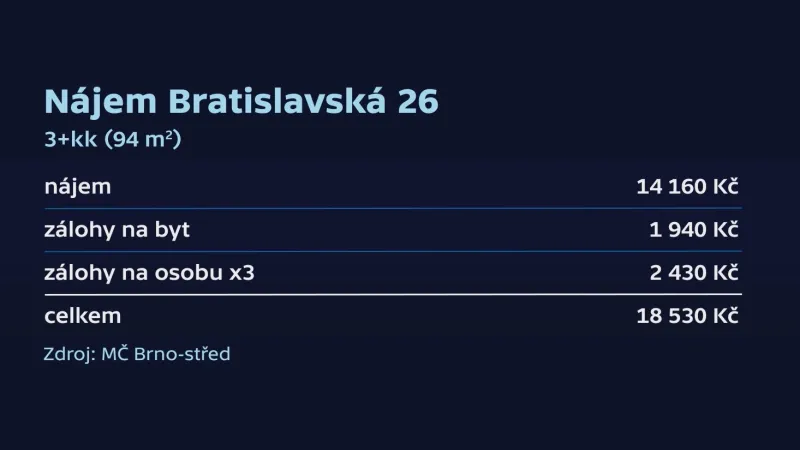 Nájem obecních bytů na Bratislavské