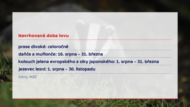 Navrhovaná doba lovu