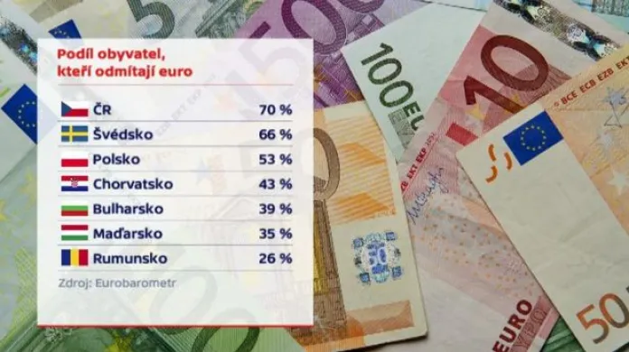 Speciál ČT24: Lánská schůzka k euru