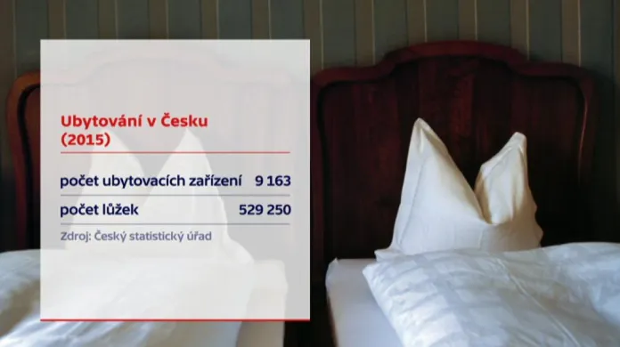Ubytování