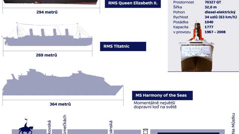 Srovnání velikosti lodi Queen Elizabeth II.
