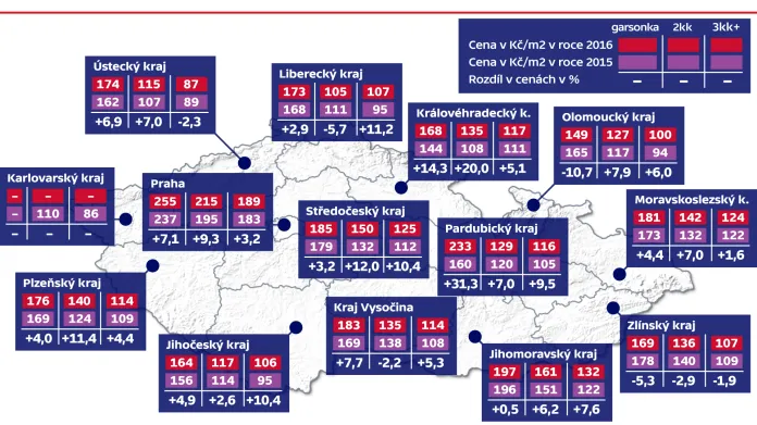 Průměrné ceny bytů v krajích ČR