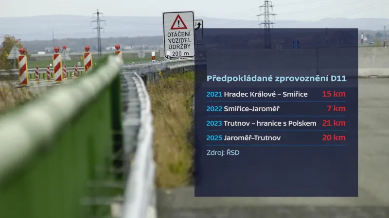 Předpokládané zprovoznění dálnice D11