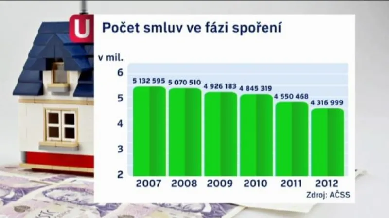 Stavební spoření tématem Událostí