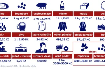 Ani půl kila masa na měsíc. Euforie z nového státu se mísila s ekonomickými těžkostmi