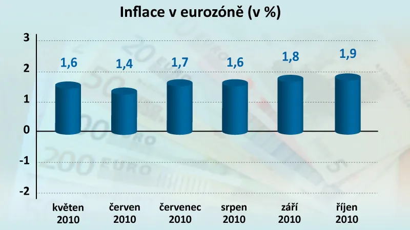 Inflace v eurozóně